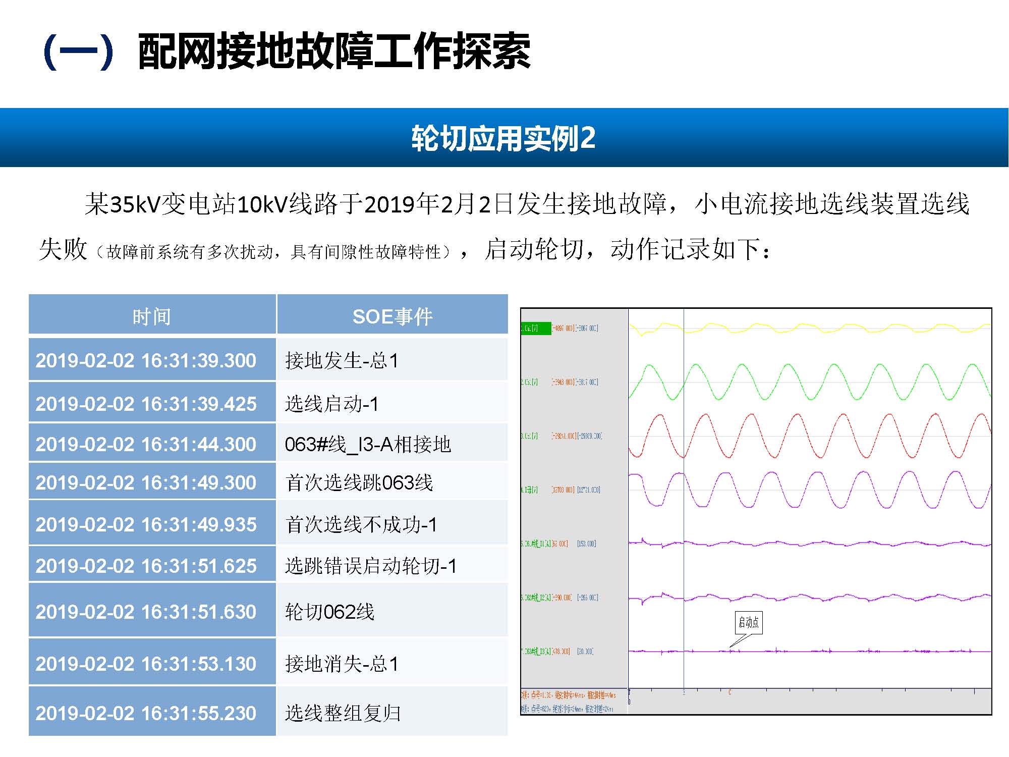 關于配網故障隔離技術應用現狀及展望